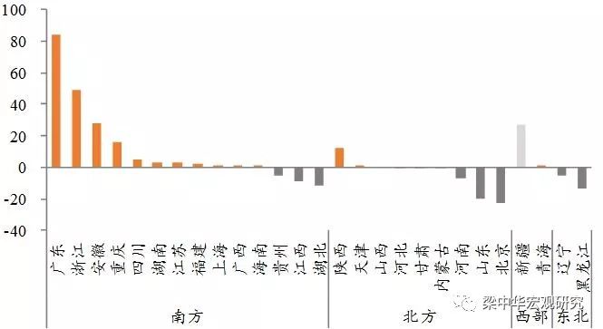 常驻人口最多的省份_中国常住人口最多省份 你的家乡排第几(3)