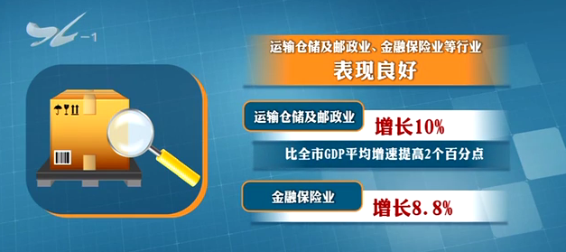 2021厦门gdp增长率_2017年上半年厦门经济运行情况分析 GDP增长8(3)