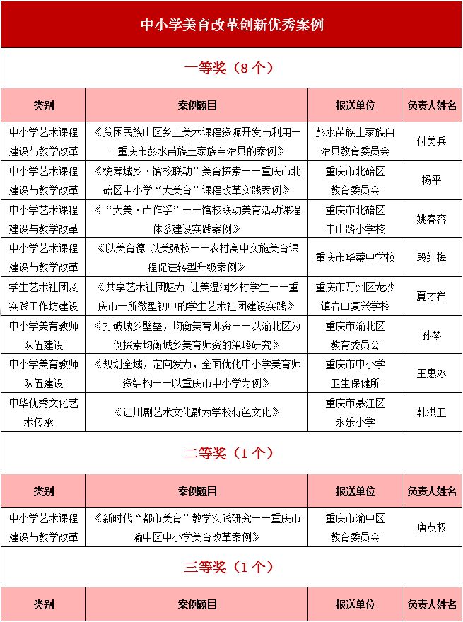 开州区各镇gdp_重庆要建9个特色小镇,看看开州哪些可以入选(2)