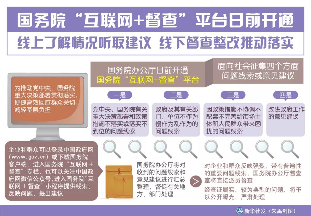 网 督查"平台,面向社会征集四个方面问题线索或意见建议:一是党中央