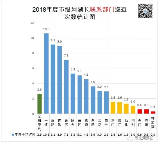 荆州和孝感2021gdp_论人均GDP,荆州,黄冈与孝感市谁更强呢(3)