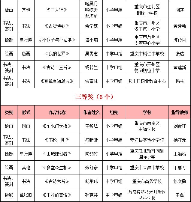 开州区各镇gdp_重庆要建9个特色小镇,看看开州哪些可以入选(2)