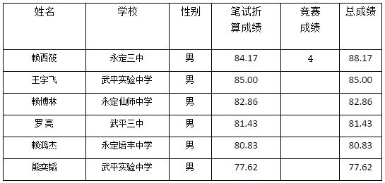 新罗区常住人口_中国3022个城市常住人口变化探索 谁在收缩,谁在扩张(3)