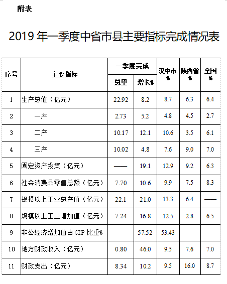 西乡县gdp多少_2018年西乡县国民经济和社会发展统计公报