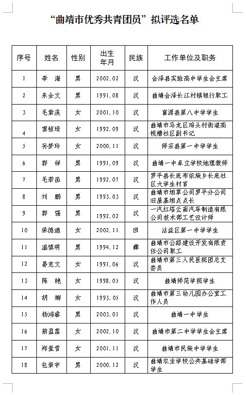 陆良人口_曲靖各县人口密度 陆良286人 k㎡,排名第一,会泽117人 k㎡