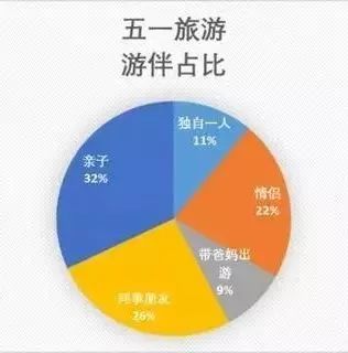 用气人口占比怎样算_转生成蜘蛛又怎样(2)