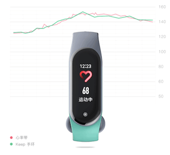 《Keep智能运动手环正式发布 手腕上的智能运动教练》