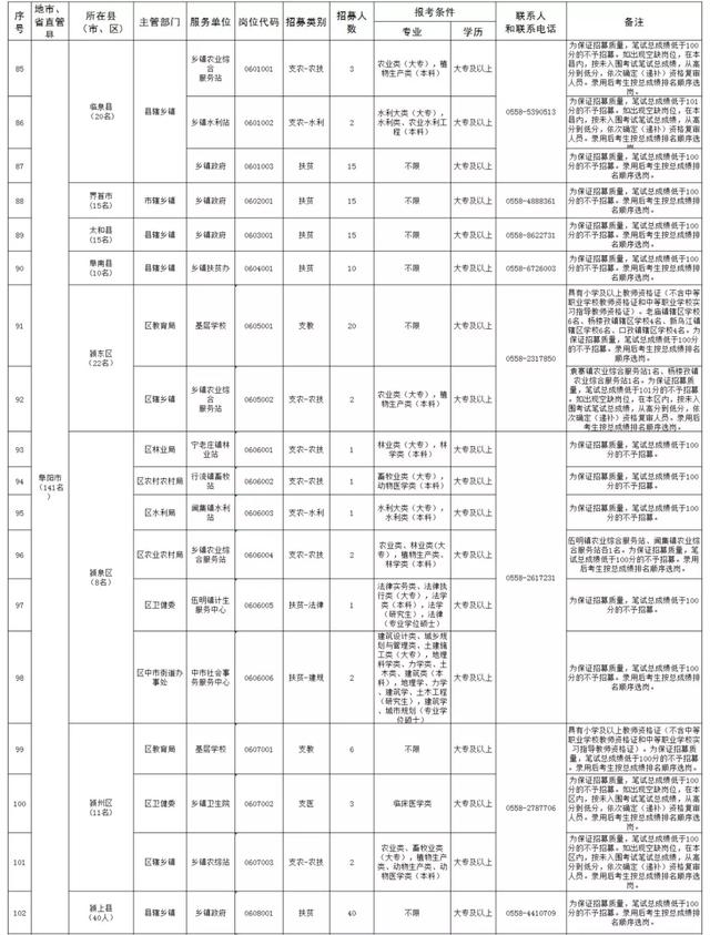 阜阳人口表_阜阳火车站(3)