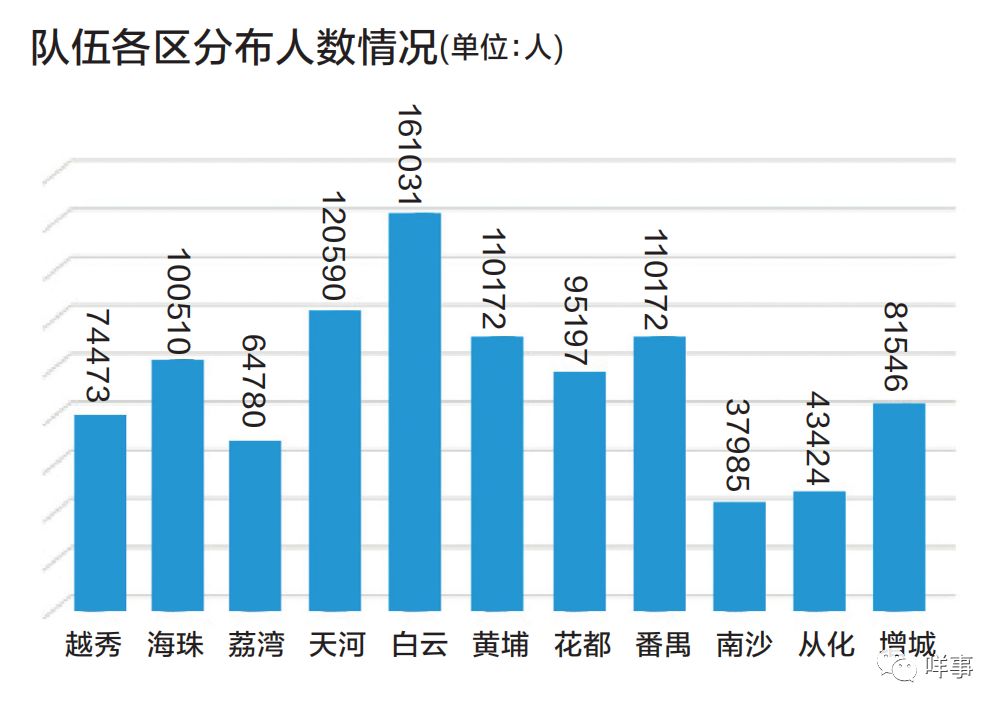 花都区人口数量_覆盖4.53亿人口 广州在此连接世界