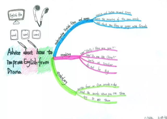 初中学生运用思维导图复述英语课文,这招绝了!