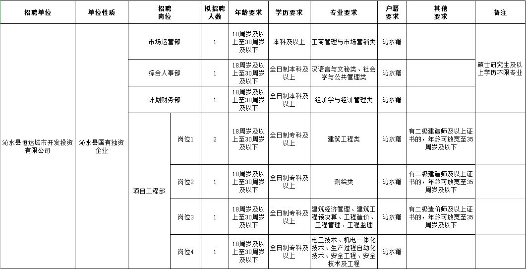 沁水招聘_沁水这里公开招聘(5)