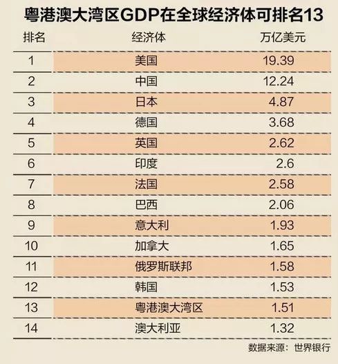 2020年兴城市GDP_2020年,中国内地各省市GDP排行榜(2)