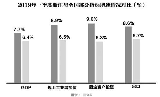 2019年浙江GDP是多少_31省份前三季度GDP数据揭晓 云南增速第一(3)