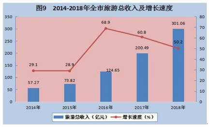 2018六盘水经济总量_六盘水师范学院