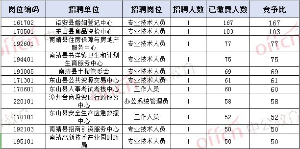 福建诏安县人口总数_漳州市诏安县福建土楼(2)