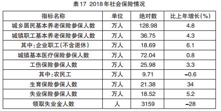 六盘水gdp_贵州毕节高铁2019年开通,毕节经济将飞速发展(3)