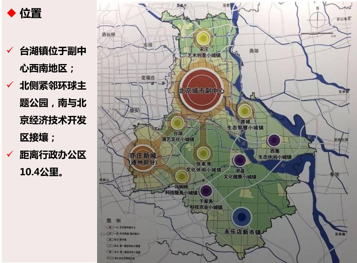 定了通州副中心这两镇最新总体规划出台