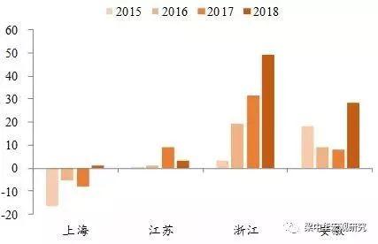 珠三角人口分布数据_...宏观表现全国人口分布的京津冀、珠三角、长三角和成