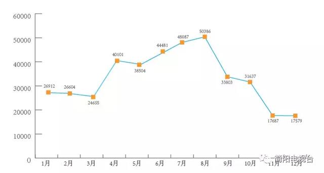 简阳市多少人口_最新 四川4个地方上榜全国百强 有你的家乡吗(3)