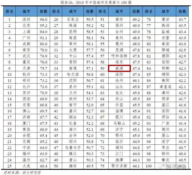 2019年威海市gdp_威海市地图(2)