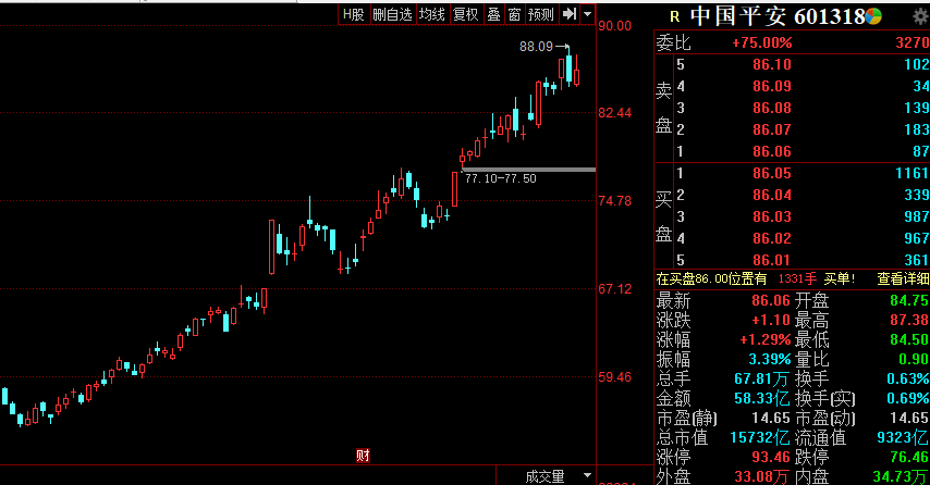 股票里北上资金