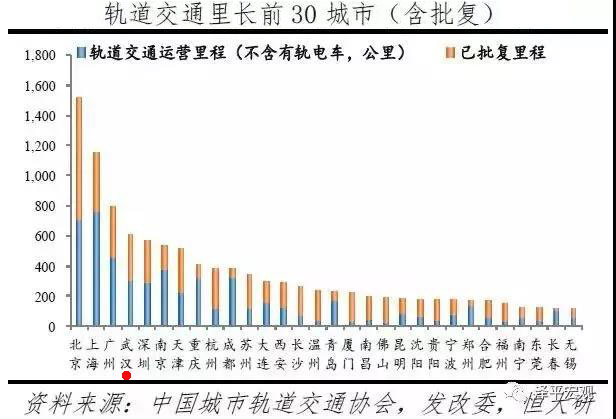 中游城市群哪些城市gdp高_19年湖北9市保持快速增长,4地级市进入转型期,咸宁领跑全省(2)