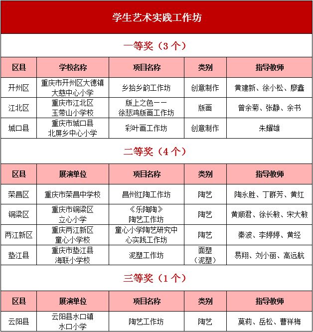 开州区各镇gdp_重庆要建9个特色小镇,看看开州哪些可以入选(2)