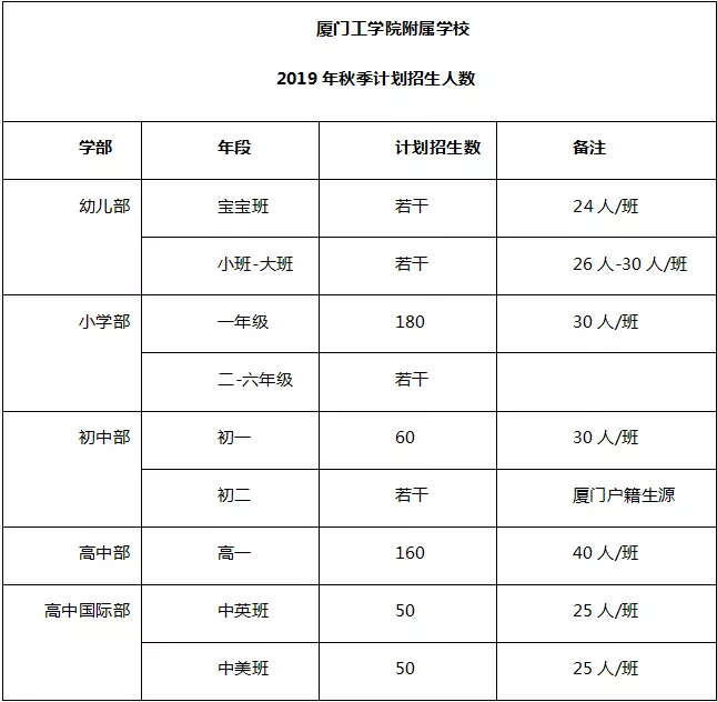 厦门:厦门工学院附属学校开办两年就火了