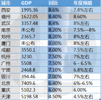 gdp密码_中国gdp增长图(3)