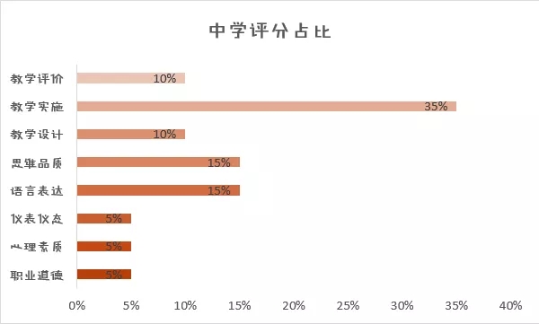 教资面试人口_教资面试穿着搭配图片(2)