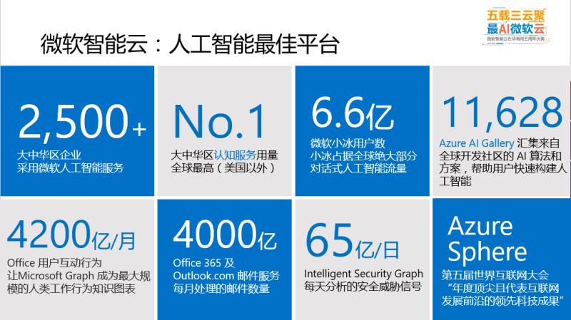 微软公有云入华五年：稳步增长靠的是创新之耐力-锋巢网