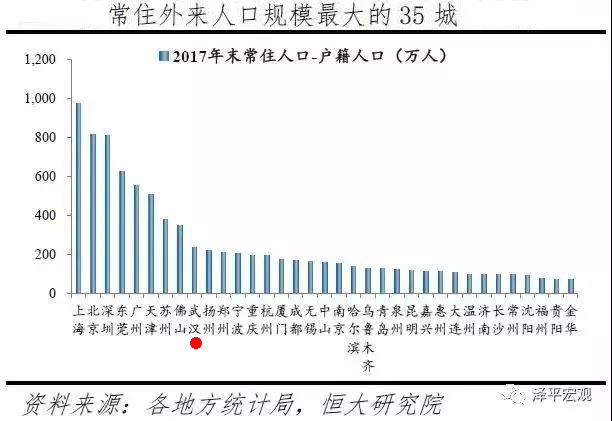 2019年人口增长_武汉人口老龄化速度逼近 10万增长期 超全国增长水平