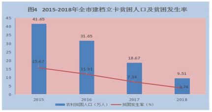 2018六盘水经济总量_六盘水师范学院