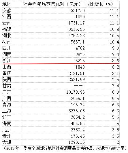 全国各省经济总量排名2019_清朝各省经济排名(2)