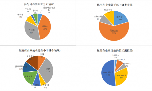 2017年澳门经济总量_1999年澳门回归图片(3)