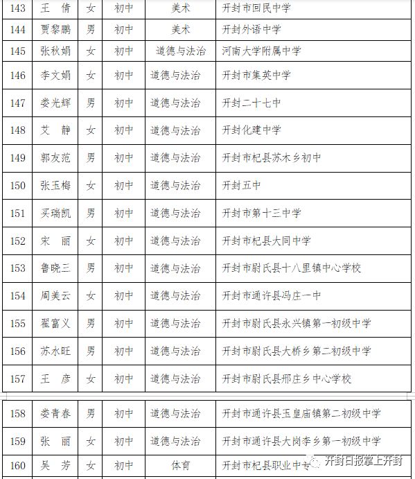 河南通许人口_河南加油图片