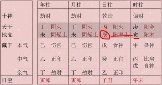 八字富贵格局排名有你的八字吗