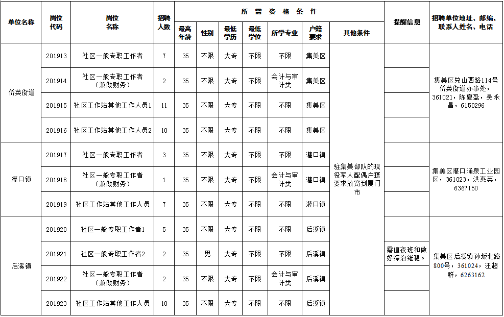 田厦社区常住人口_常住人口登记表(2)