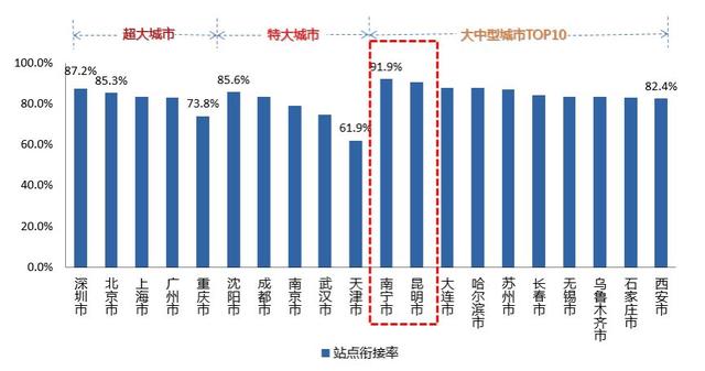 云南城市排名