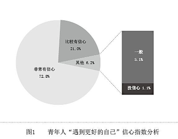 人口学变量有哪些