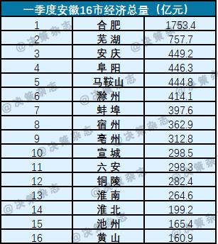 三季度安庆经济总量_安庆师范大学(2)