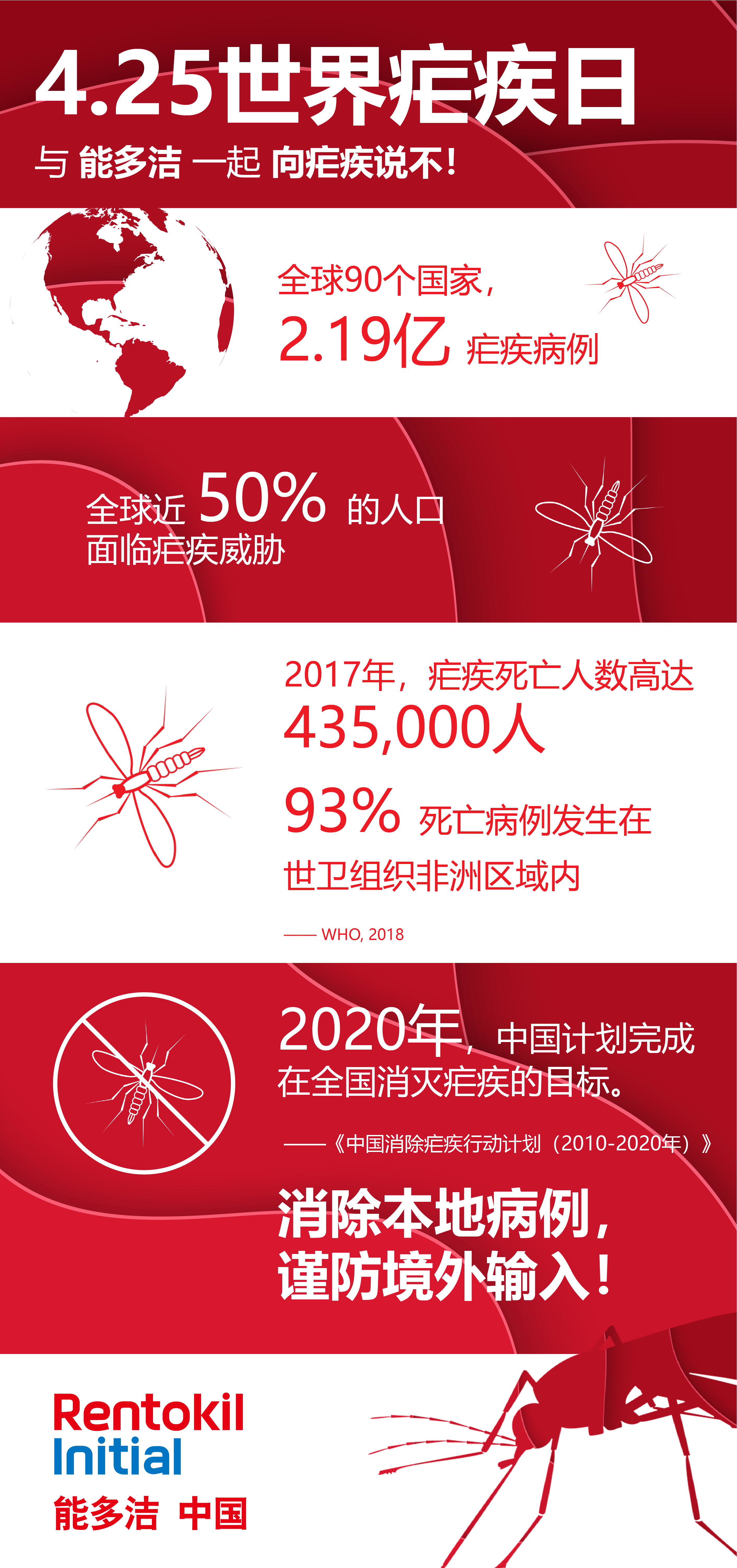 全球50%的人都面临疟疾威胁!赶紧让能多洁教你如何应对