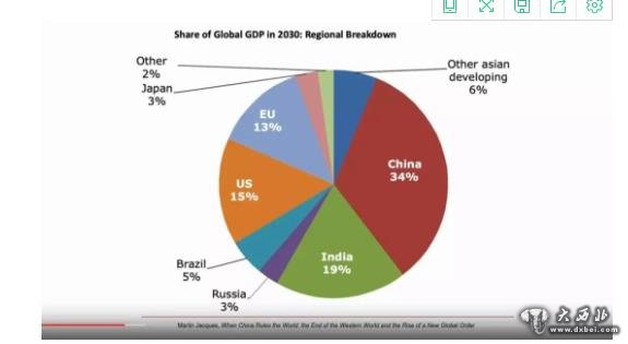 中国2030年gdp总量_中国gdp总量增长图(2)