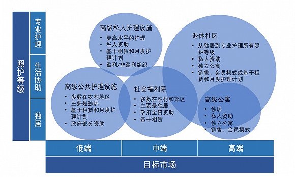 我国老年人口总数_图7:我国老年人口抚养比递增-政策简报 我国人口老龄化的趋(3)