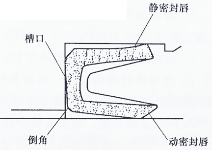 axxon gkg vermes seals