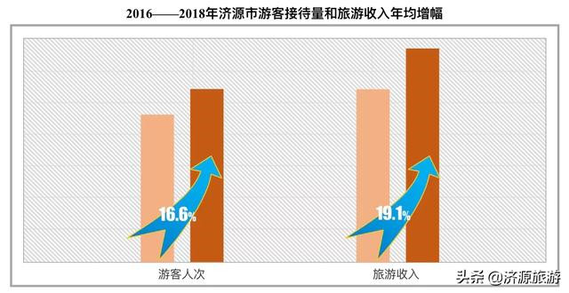 白银市农村人口多少_白银市地图(3)