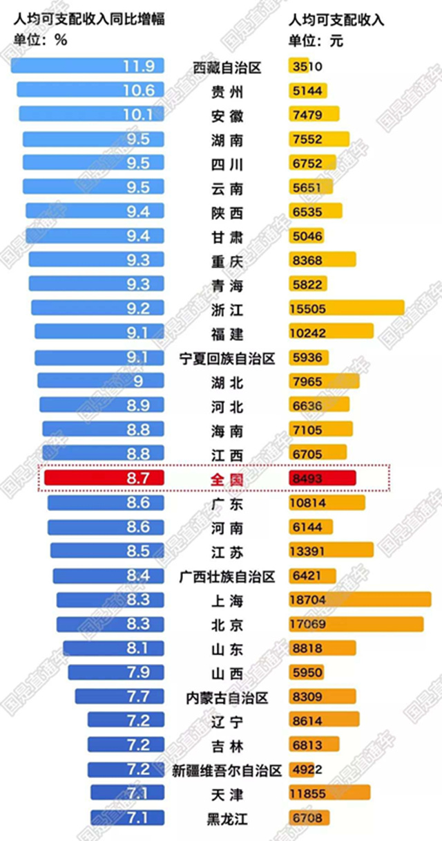 村人口收入_人口普查(2)