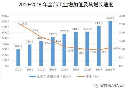 2018年滁州经济总量_安徽滁州经济