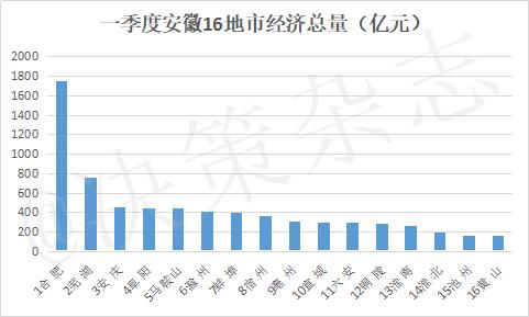 2019阜阳经济总量_阜阳工业经济学校图片