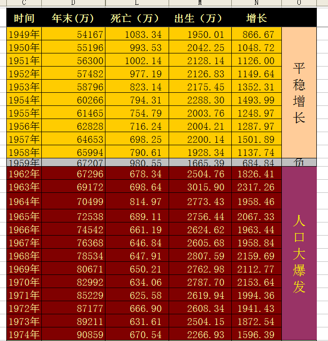 世界第一人口大国排名_菲律宾人口突破1亿